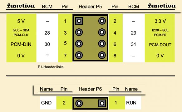 raspberry pi gpio