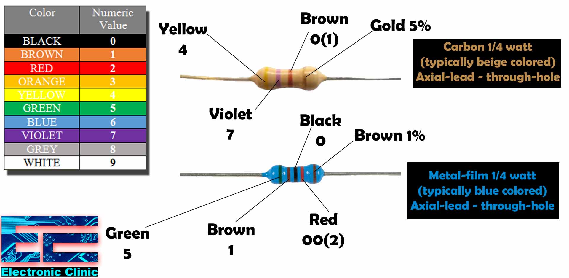 Resistor Color Codes