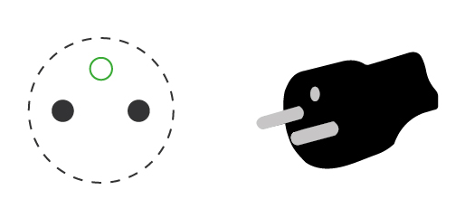 Types of Plugs and Sockets