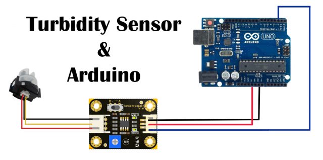 Turbidity Sensor