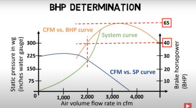 Wastewater treatment