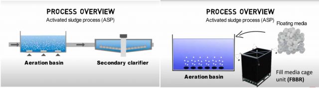 Wastewater treatment