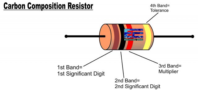 Carbon resistor Metal Film Resistor