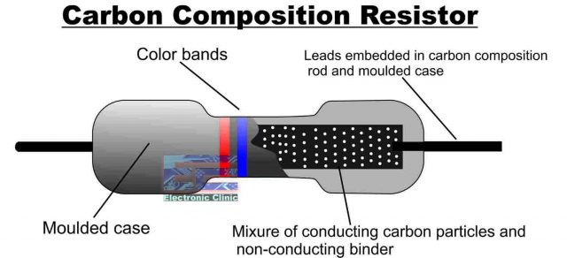 Carbon resistor Metal Film Resistor