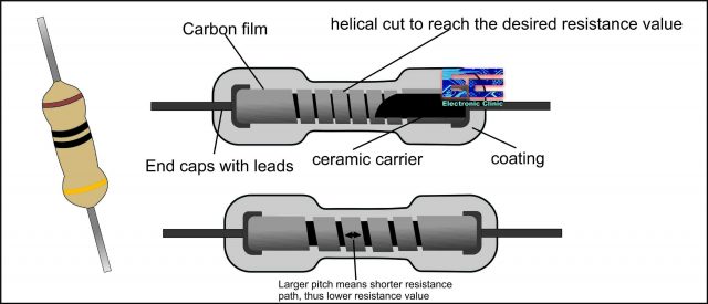 Carbon resistor Metal Film Resistor