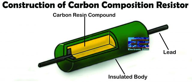 Carbon resistor Metal Film Resistor