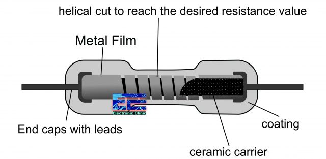 Carbon resistor Metal Film Resistor