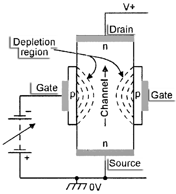 Field Effect Transistor FET