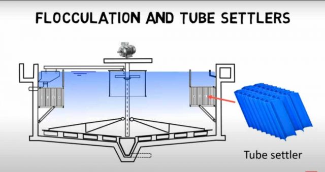 Wastewater treatment