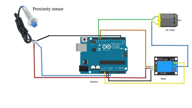 Proximity Sensors