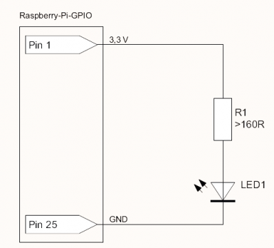 Raspberry Pi Led