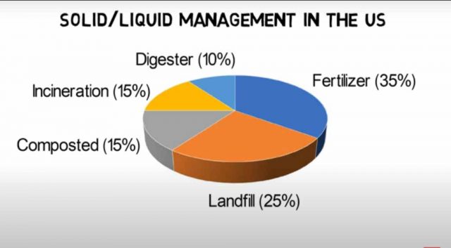 Wastewater treatment