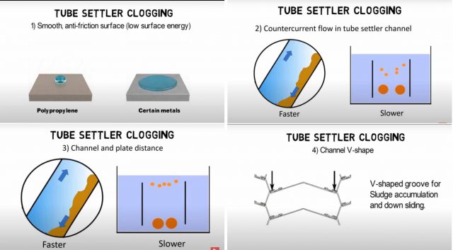 Wastewater treatment