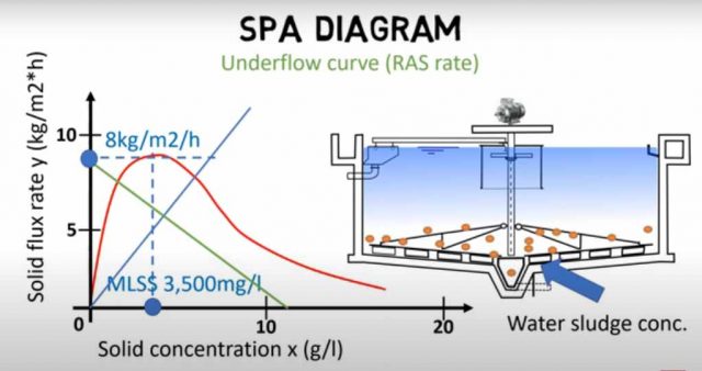 Wastewater treatment