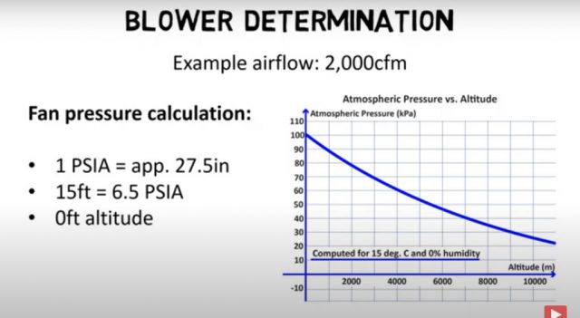 Wastewater treatment