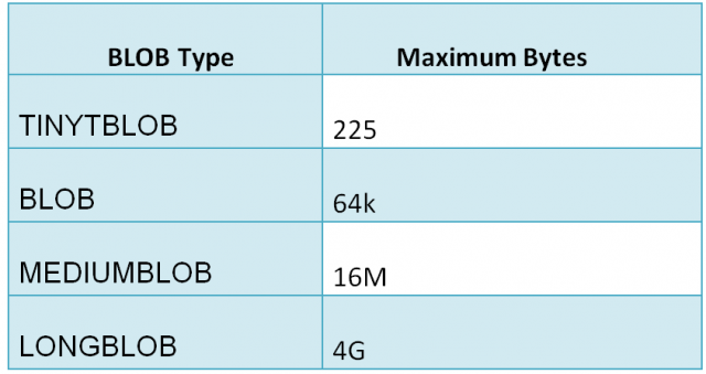 Mysql Data Types