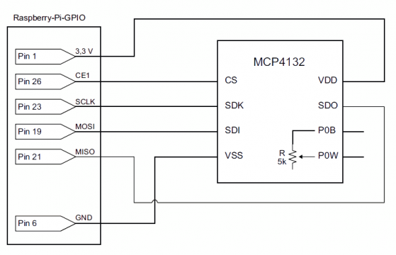 SPI Serial Peripheral Interface