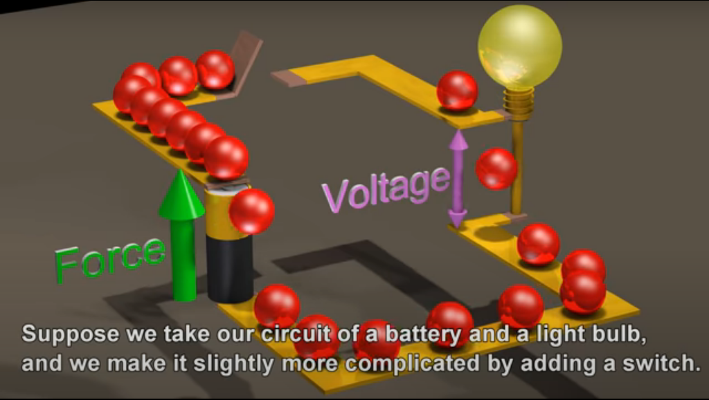 Basics of voltage and current laws