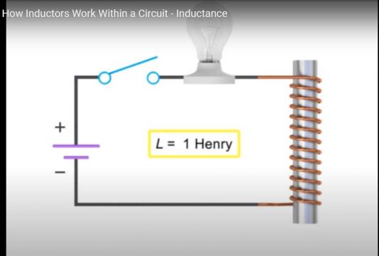 How Inductors Work