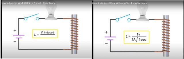 How Inductors Work