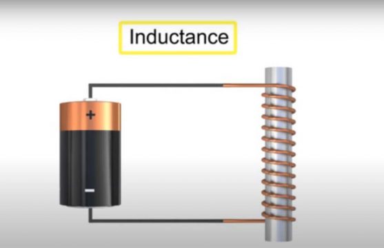 How Inductors Work