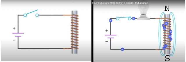 How Inductors Work