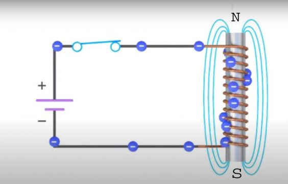 How Inductors Work