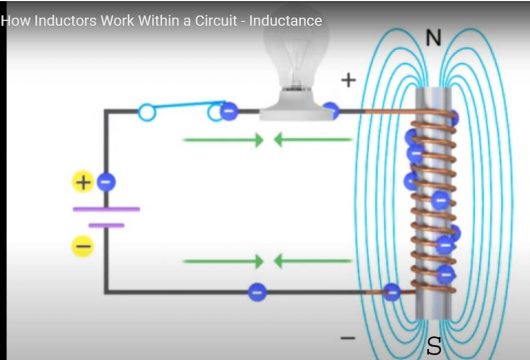 How Inductors Work