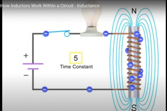 How Inductors Work