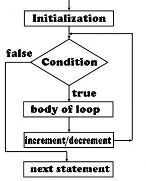 JavaScript for loop