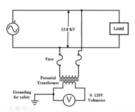 Substation