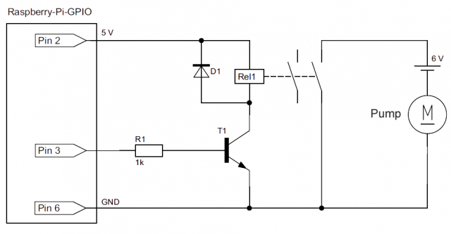 Soil moisture Sensor with Raspberry Pi