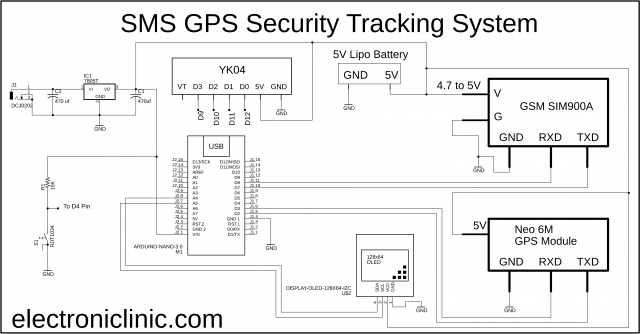 SMS GPS Security Tracking