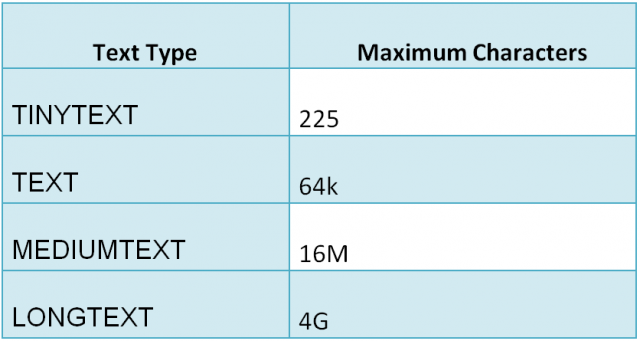 Mysql Data Types