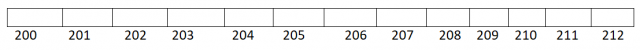 pointer arithmetic in C++