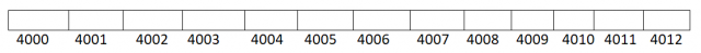 pointer arithmetic in C++