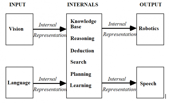 artificial intelligence lisp programming language