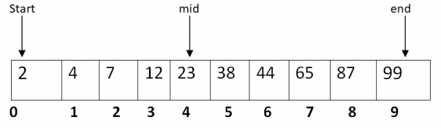 Searching in C++