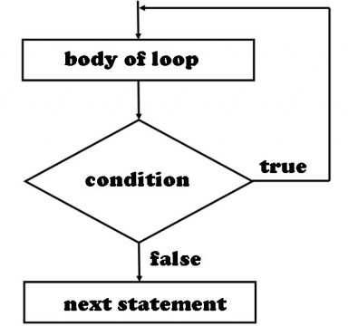 JavaScript while loop