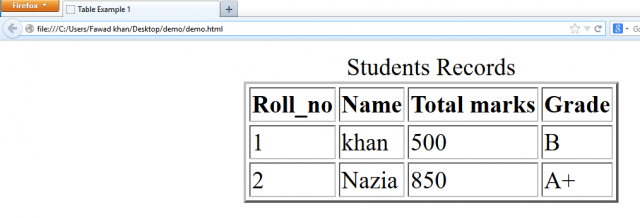 write html code to create table as shown below
