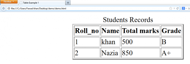 html table