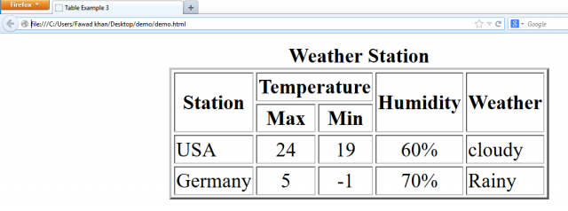 html table