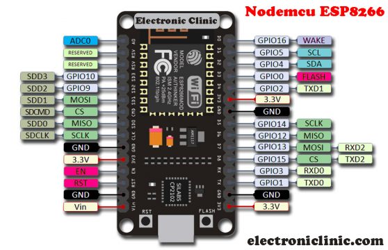 ESP8266 Bluetooth