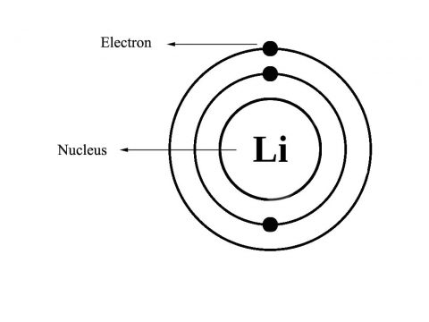 Lithium Ion Battery