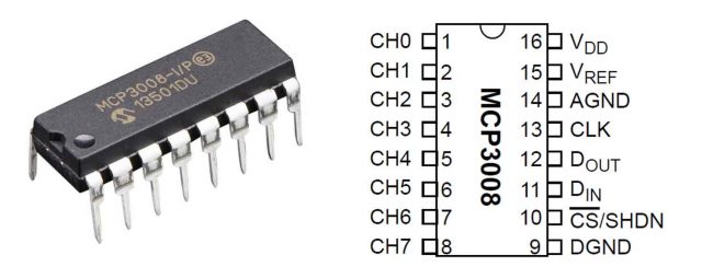 Soil moisture Sensor with Raspberry Pi