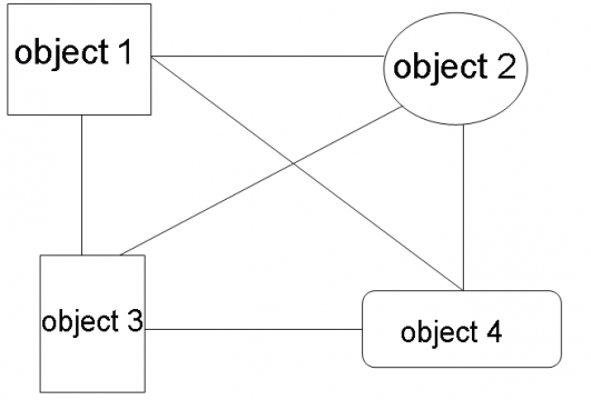 object-oriented programming