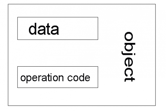 object-oriented programming