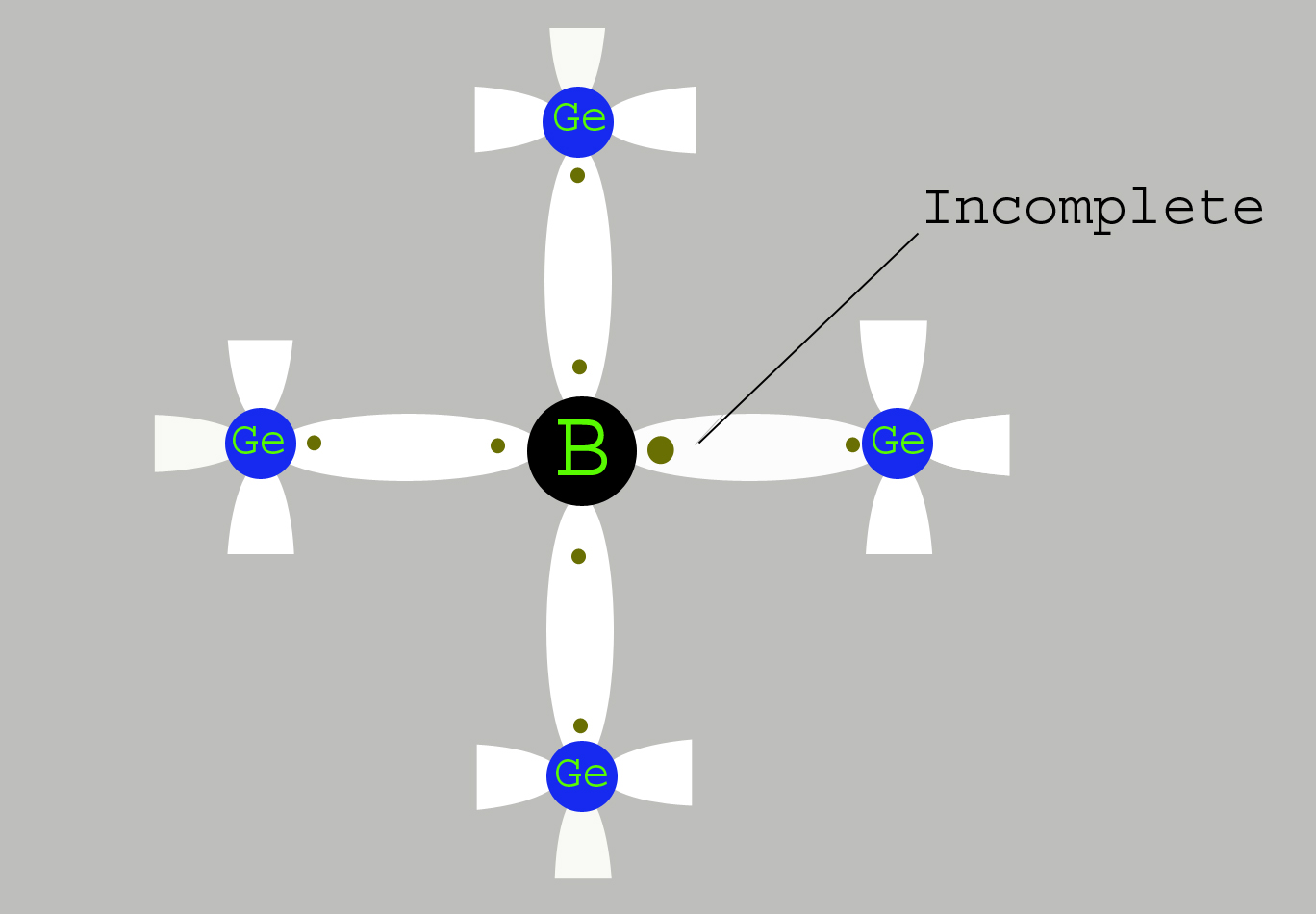 Types of Semiconductors