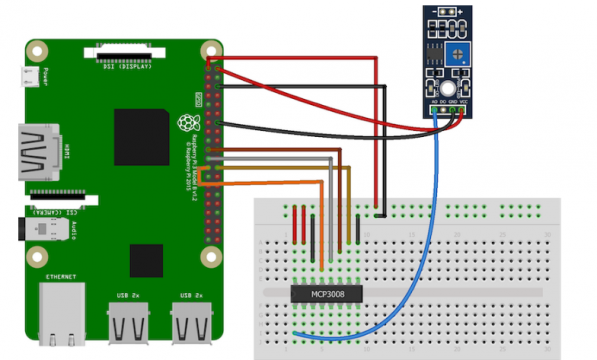 Soil moisture Sensor with Raspberry Pi