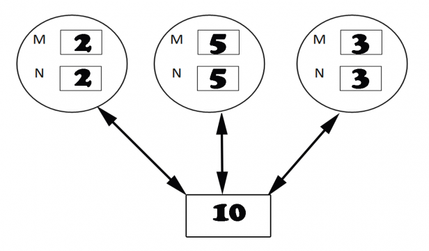 static data member